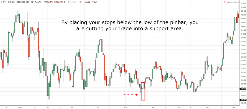 price action trading