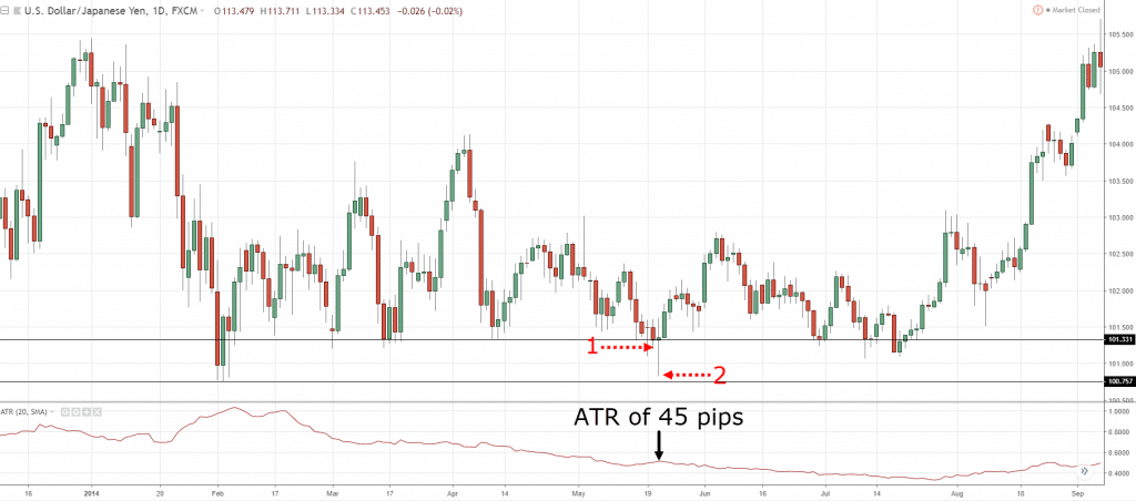 price action trading