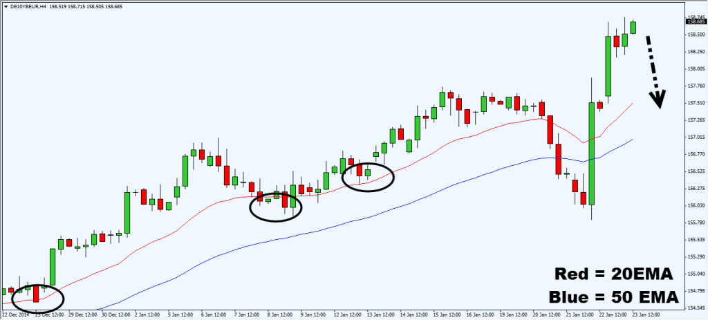 bund 4hour