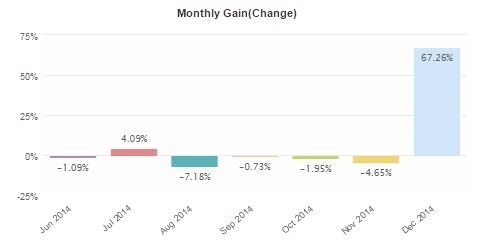 A Breakout Strategy With High Winning Rate (That Nobody Tells You), by  Ming Jong Tey