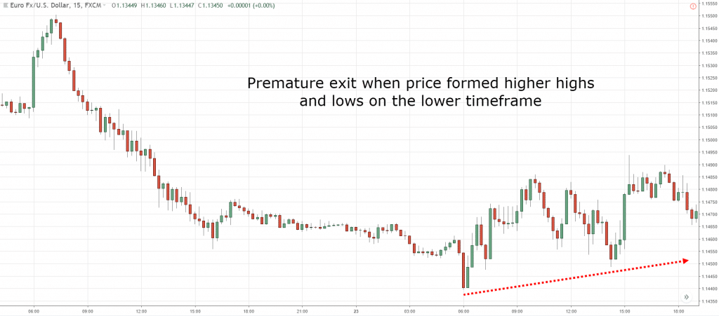 trading mistakes