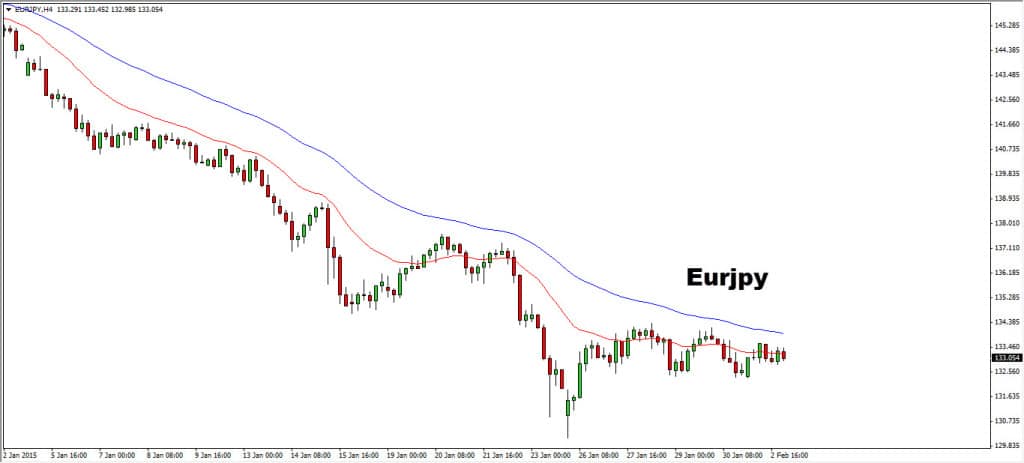 eurjpy