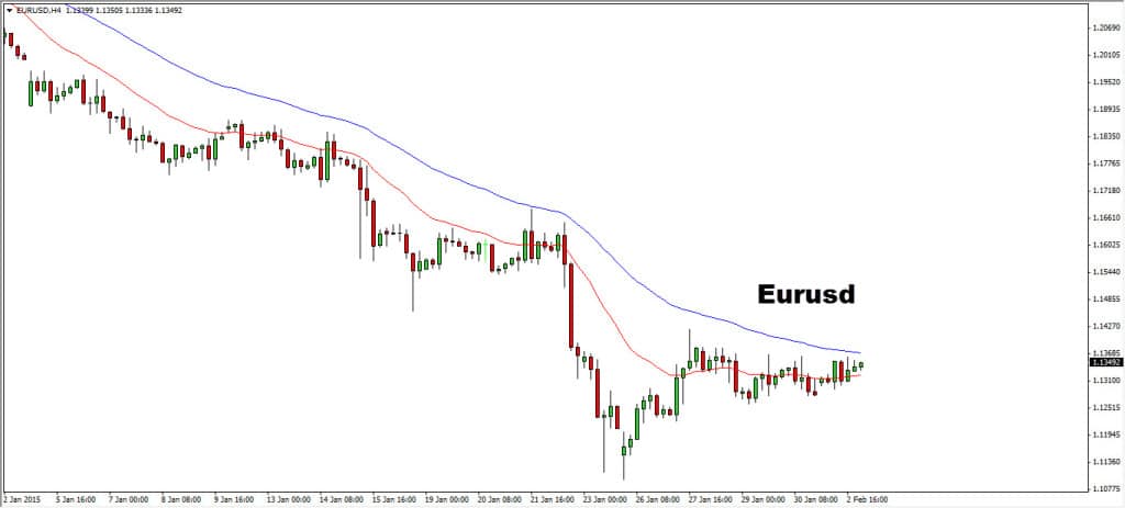 eurusd2