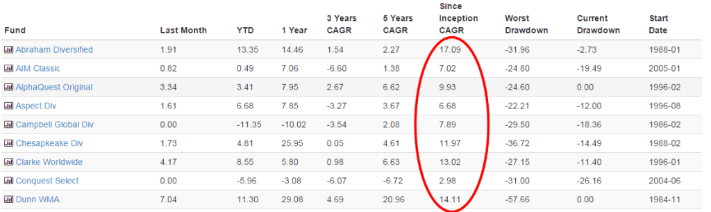 hedge funds performance2