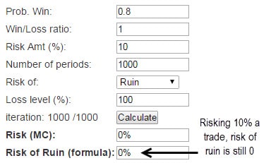 risk of ruin
