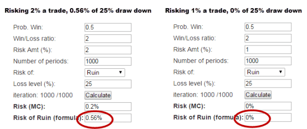The 10 Bigg!   est Trading Myths That Just Won T Die - 