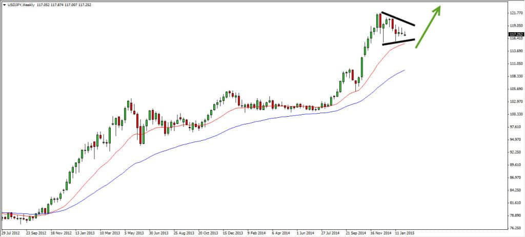 usdjpy2