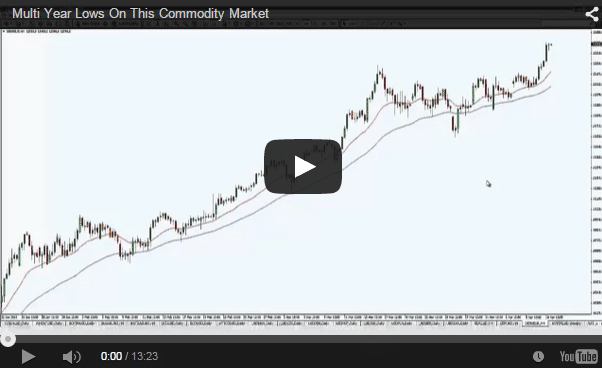 This Commodity Forex Market Is On Multi Year Lows This Commodity Forex Market Is On Multi Year Lows