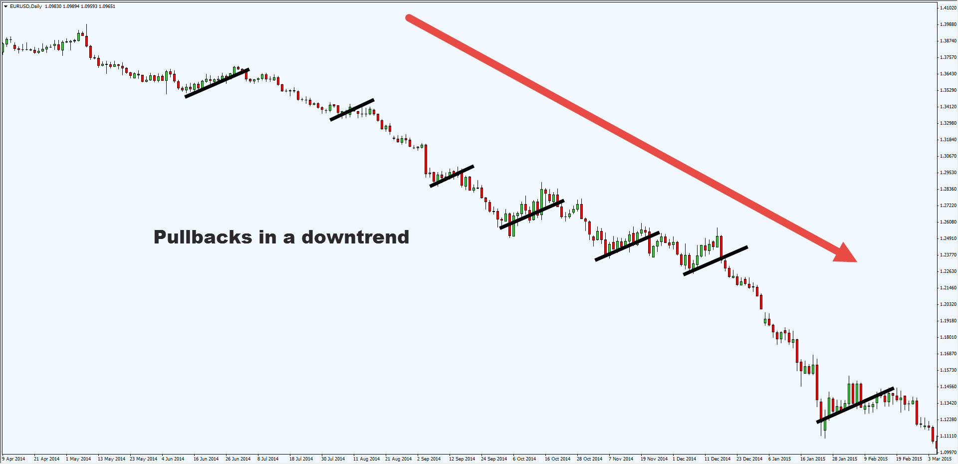 The Definitive Guide to Trading Pullbacks and Breakouts TradingwithRayner