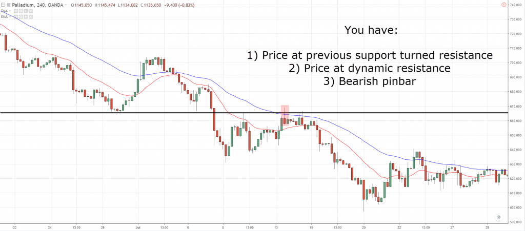 pullbacks and breakouts