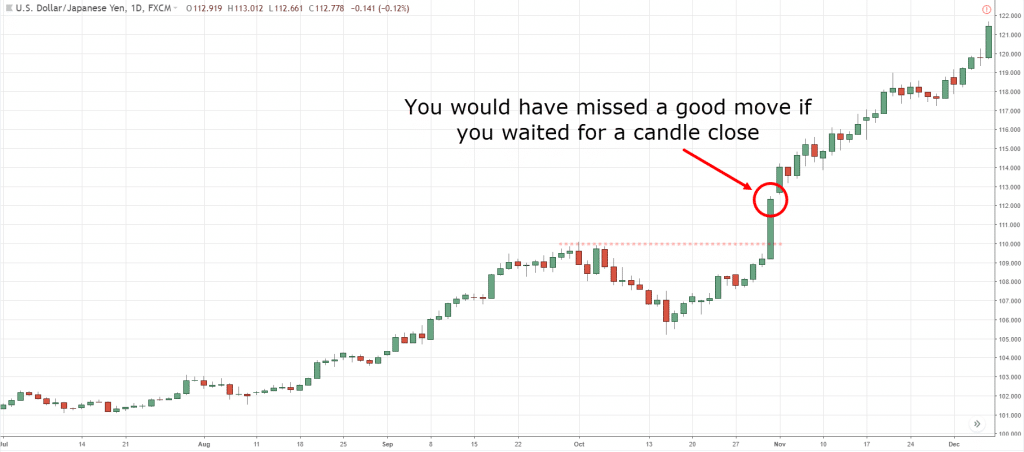 pullbacks and breakouts