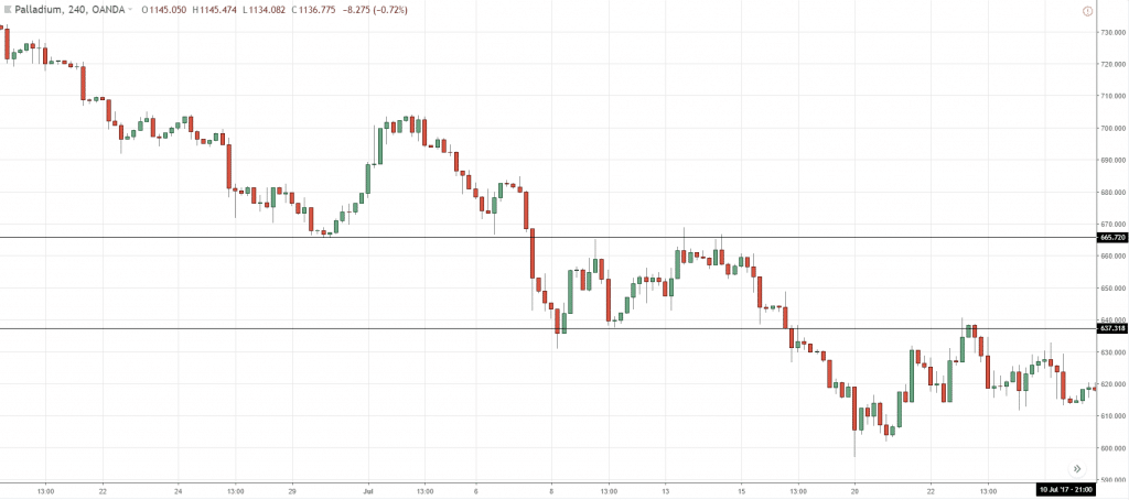 pullbacks and breakouts