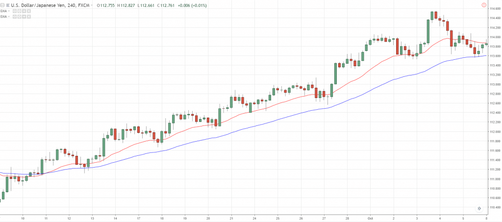 trading pullbacks