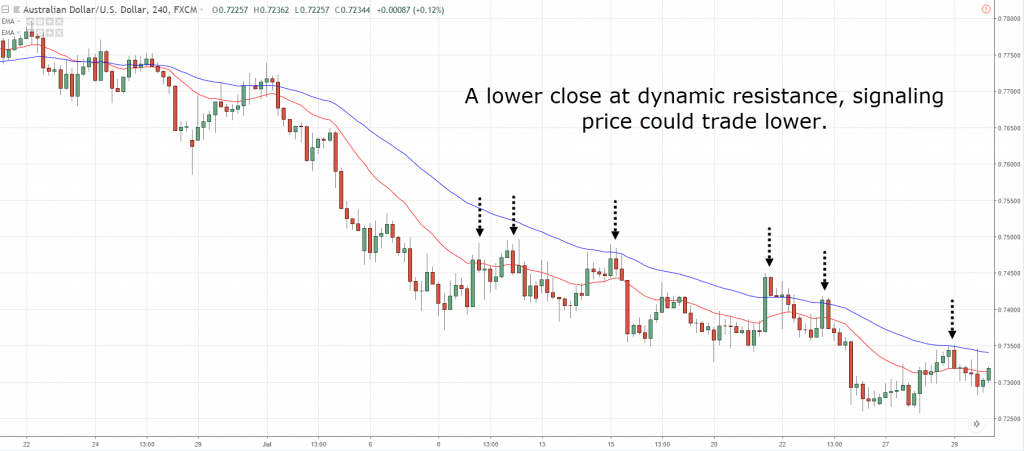 pullbacks and breakouts