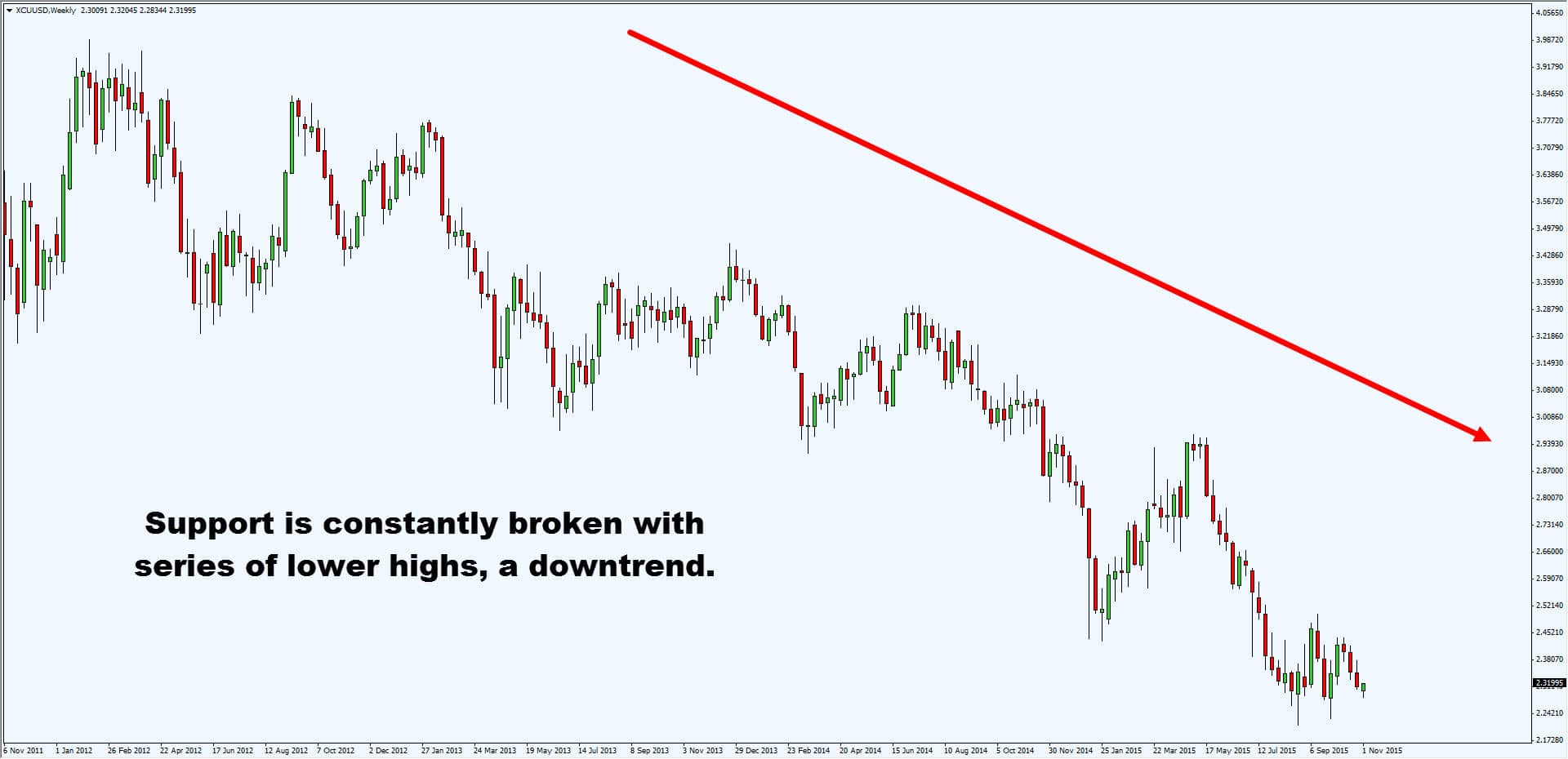 Trading strategies trend following
