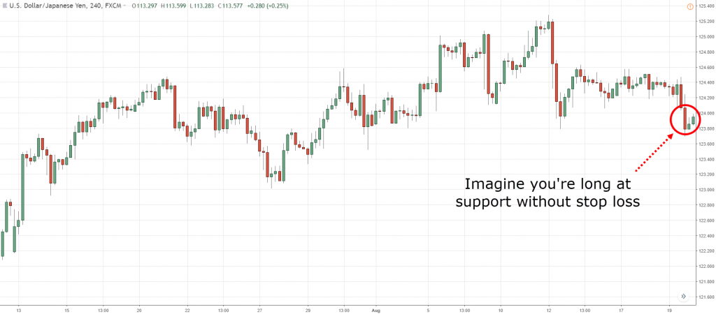 Set a Trailing Stoploss,trailing stop loss