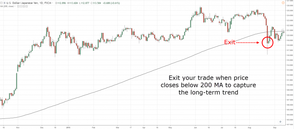 Set a Trailing Stoploss,trailing stop loss