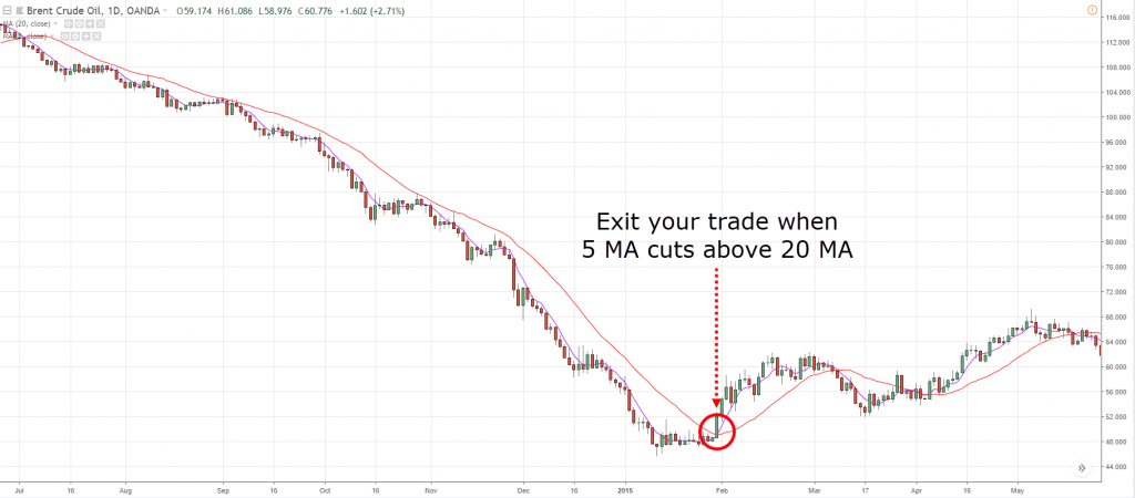 Set a Trailing Stoploss,trailing stop loss