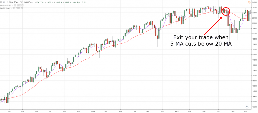 Set a Trailing Stoploss,trailing stop loss