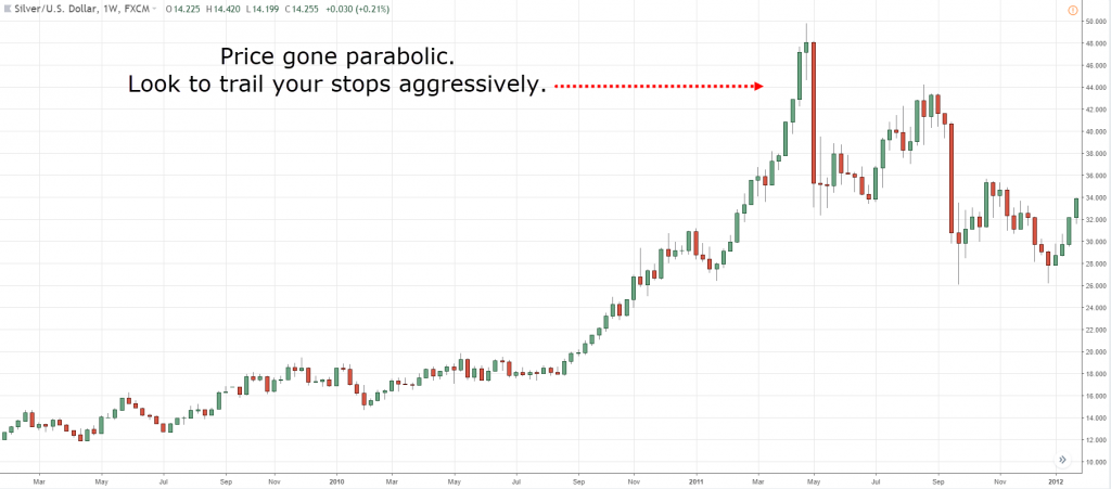 Set a Trailing Stoploss,trailing stop loss