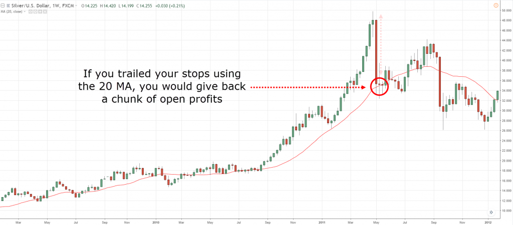 Set a Trailing Stoploss,trailing stop loss