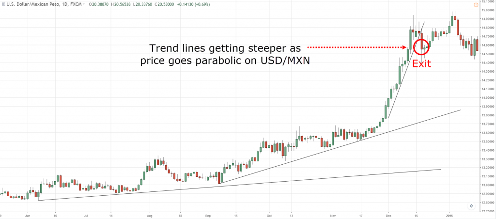 Set a Trailing Stoploss,trailing stop loss