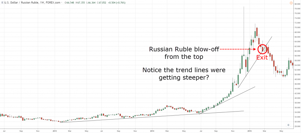 Set a Trailing Stoploss,trailing stop loss