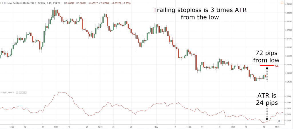 how to set stop loss