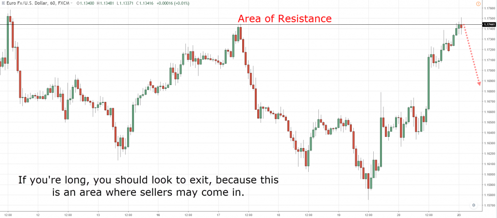 Set a Trailing Stoploss,trailing stop loss