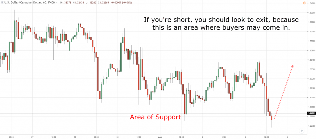 Set a Trailing Stoploss,trailing stop loss