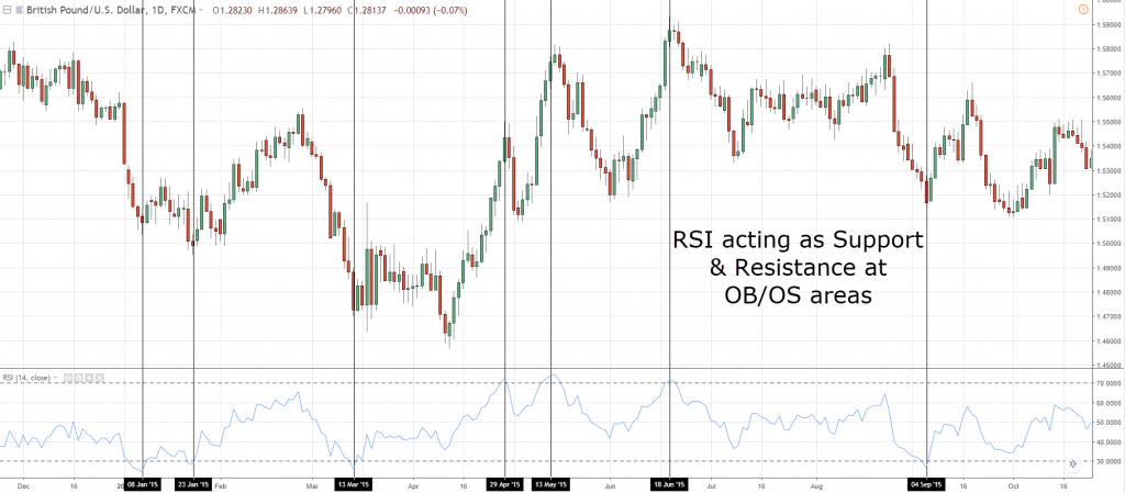 how to set stop loss