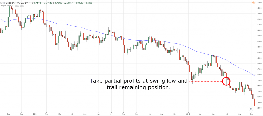 Set a Trailing Stoploss,trailing stop loss