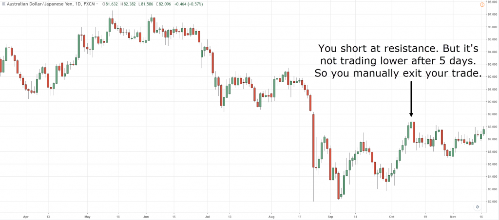 Set a Trailing Stoploss,trailing stop loss