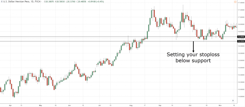 Set a Trailing Stoploss,trailing stop loss