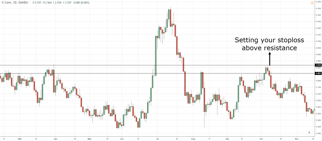 Set a Trailing Stoploss,trailing stop loss