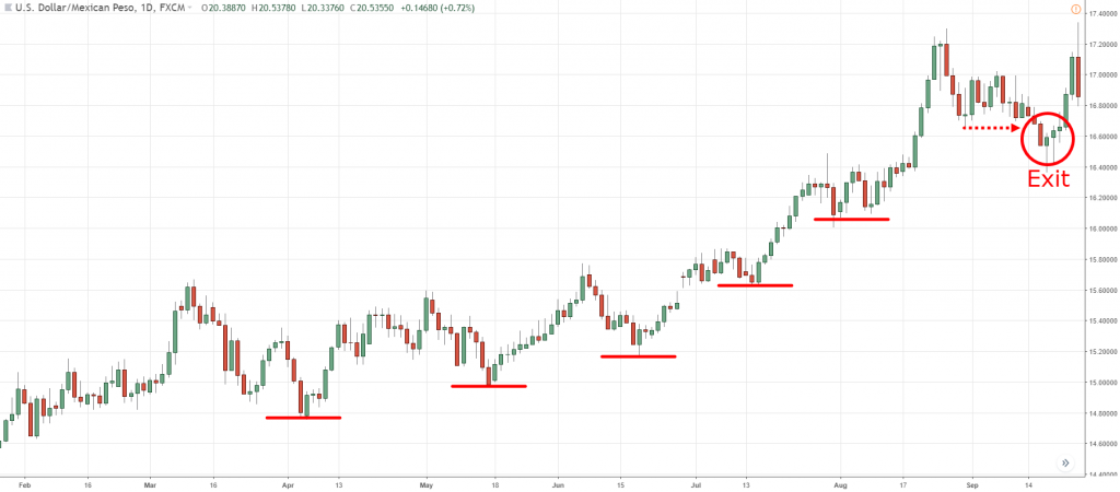 Set a Trailing Stoploss,trailing stop loss