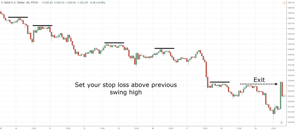 Set a Trailing Stoploss,trailing stop loss