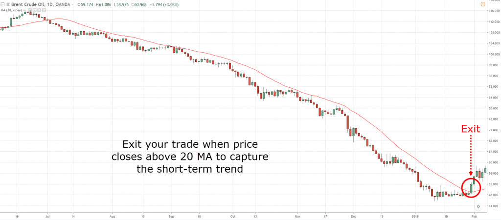 Set a Trailing Stoploss,trailing stop loss