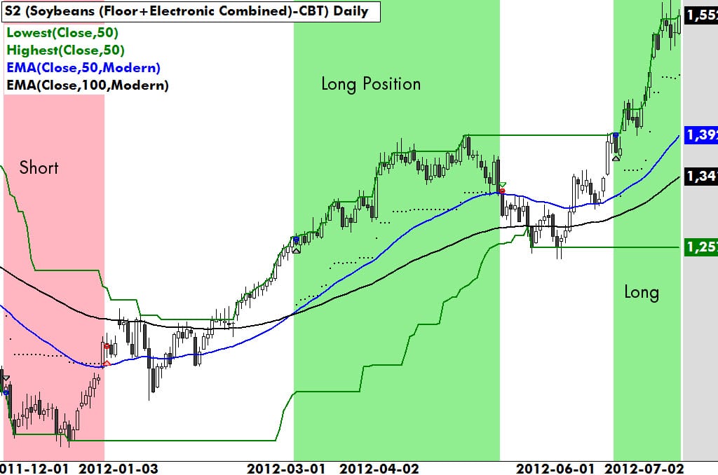 The complete turtle trader amazon