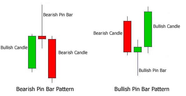 high probability trading
