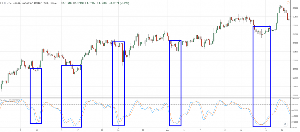 high probability trading strategies