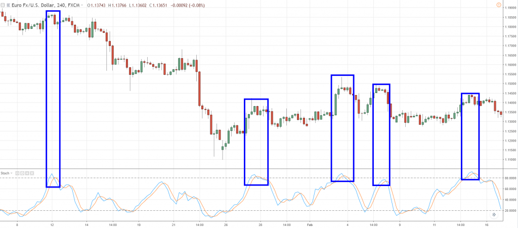 high probability trading