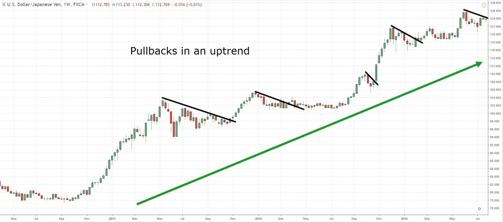 high probability trading