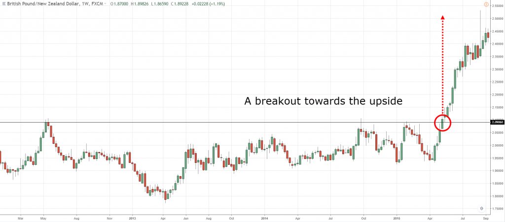 high probability trading