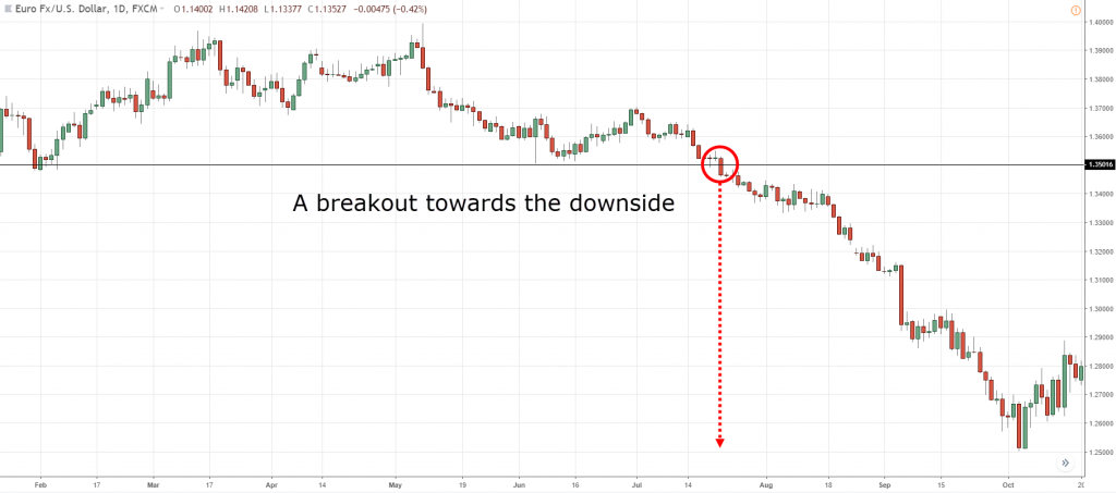 high probability trading