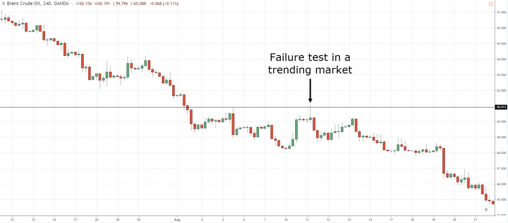 high probability trading