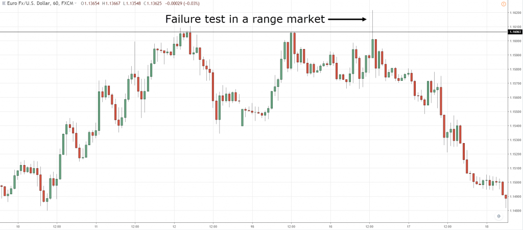 high probability trading