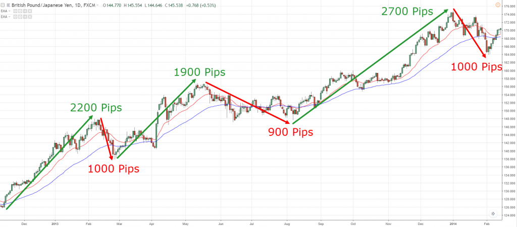 high probability trading