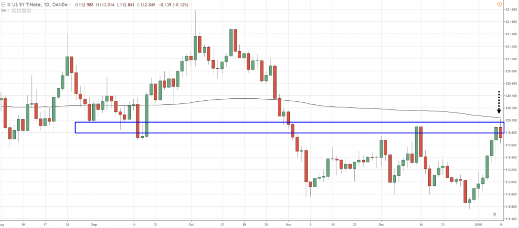 High Probability Trading Strategy A Complete Guide - 