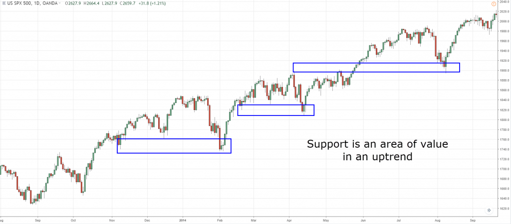 First Hour of Trading – How to Trade Like a Seasoned Pro